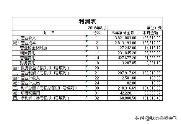 损益表是什么表，损益表是什么表图片