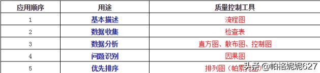 QC七大手法是什么？：品管的七大手法