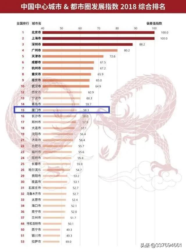 厦门市是一座什么城市