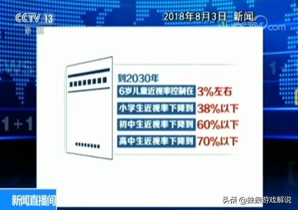 怎么才能让小孩少玩电脑和手机游戏