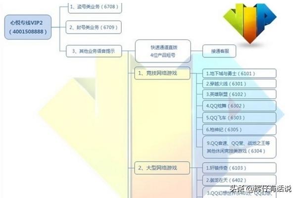 英雄联盟vlp英雄联盟VlP多少钱