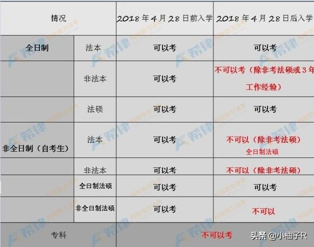 司法考试需要什么条件，司法考试需要什么条件2022