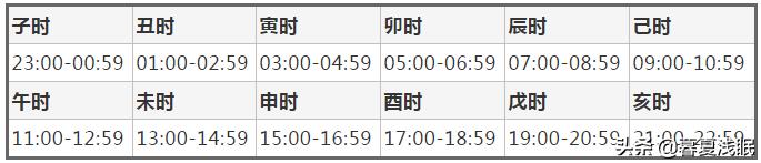 钟表时间对照表-钟表对应时间