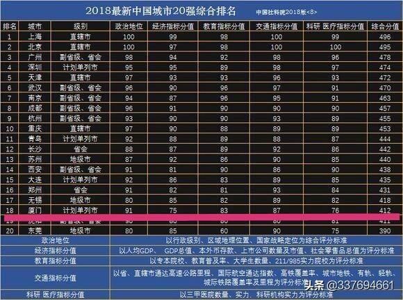 厦门市是一座什么城市