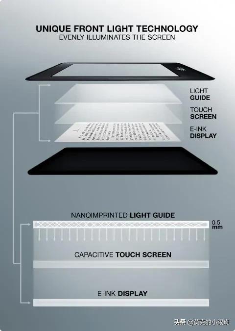 [kw1]kindle kpw1参数？
