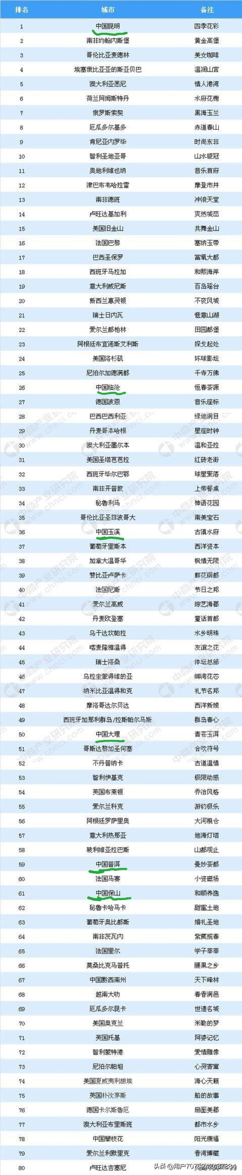 深圳到临沧的圆通快递路线，深圳到临沧的圆通快递路线图