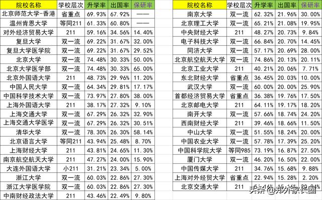 想出国留学该怎么做（想出国留学该怎么做准备）