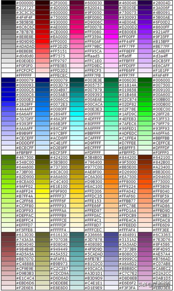 球球大作战加速器代码是多少？