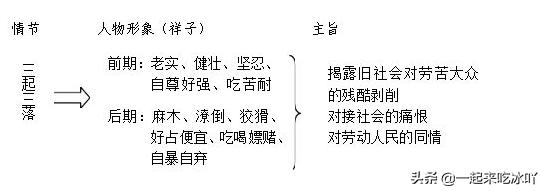 骆驼祥子思维导图 思维导图简单又漂亮