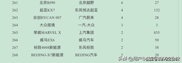 4月第二周汽车销量排行，4月汽车销量排名