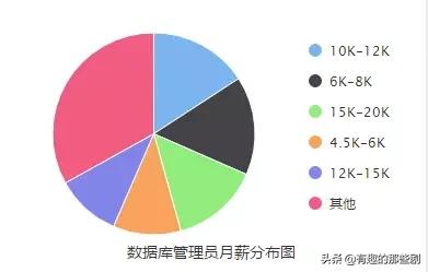 现在十大热门专业，现在十大热门专业男孩子