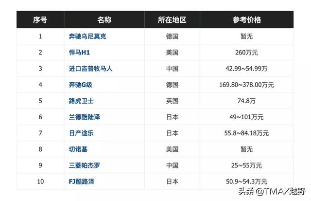 10万越野汽车销量排行榜，10万越野汽车销量排行榜最新