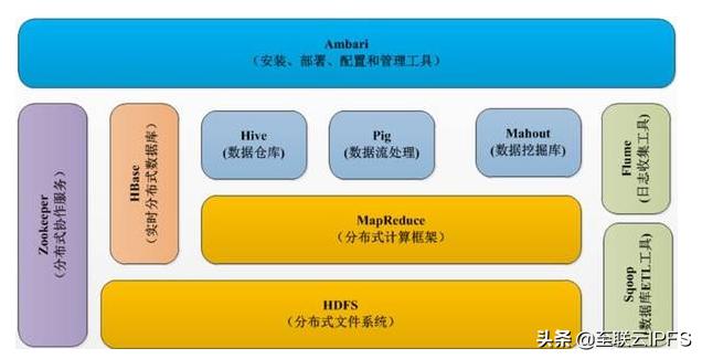 云计算分布式存储是用ceph还是hadoop