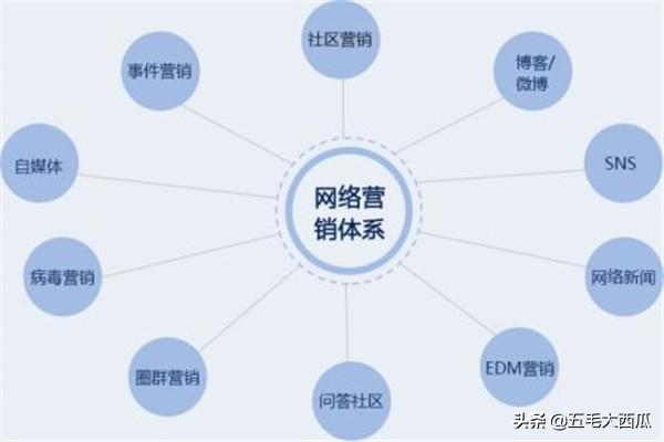 网站运营维护工作内容描述，网站运营维护工作内容描述怎么写