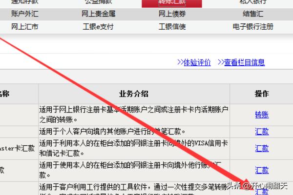 [网上银行转账]什么是电子银行渠道转账？