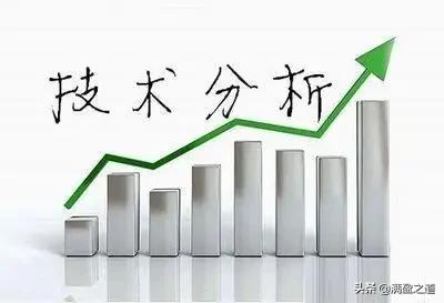 期货短线和长线如何搭配(图1)