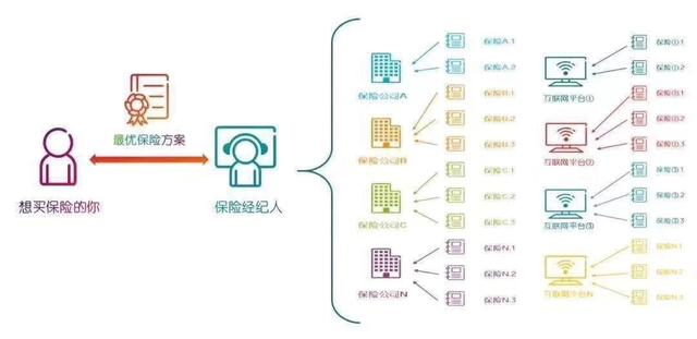重疾险该怎么选购-重疾险投保如何选择？