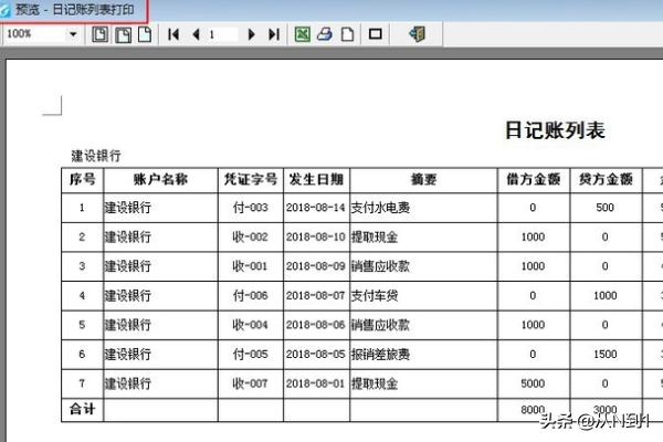 出纳现金日记账表格，出纳现金日记账表格模板