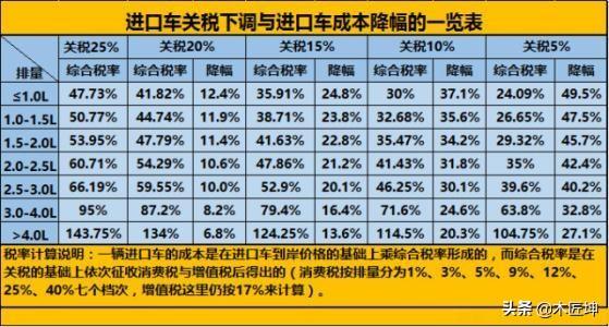 进口关税怎么计算