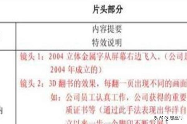 分镜头脚本范例(分镜头脚本如何写？)