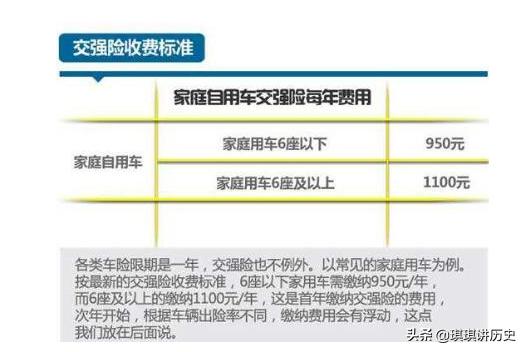 轿车和suv保险费用一样吗-轿车和suv保险费用一样吗多少钱