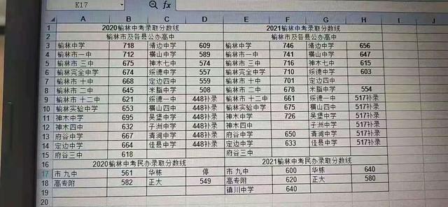 榆林学院2021年录取分数线 （榆林学院2021年录取分数线是多少）