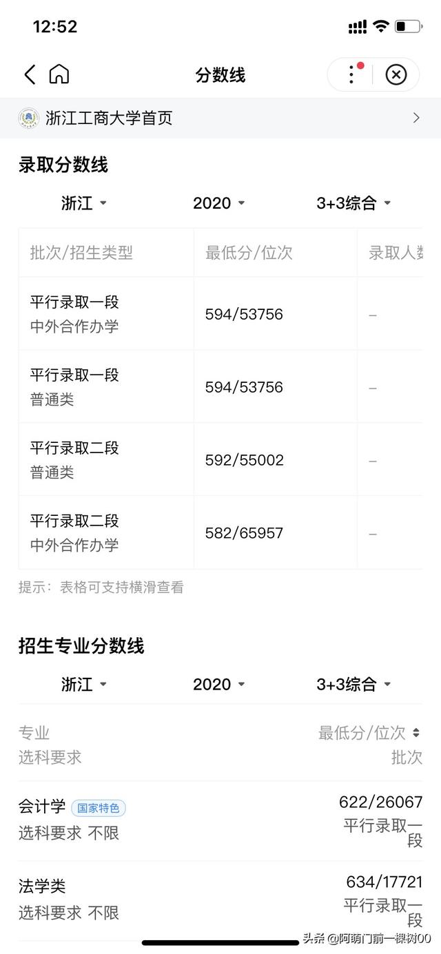 杭州工商大学 （杭州工商大学有几个校区）