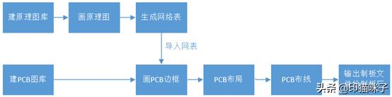 PROTEL电路设计