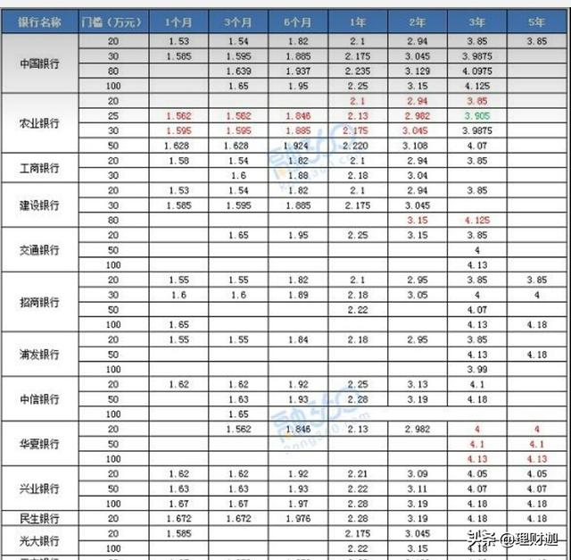 F1赛车手的工资是多少？