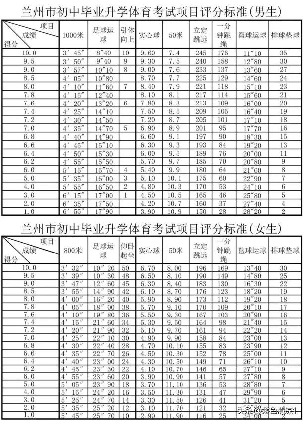 兰州中考体育评分标准？