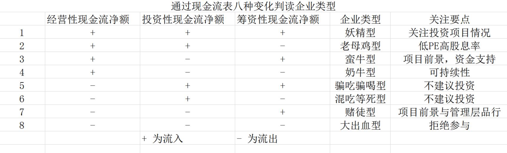 企业财务报表分析案例精选，企业财务报表分析案例精选模板