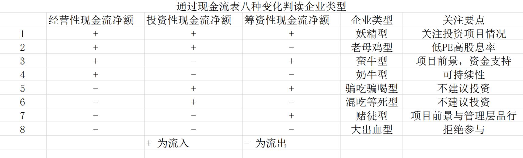 上市公司财务报表分析案例，