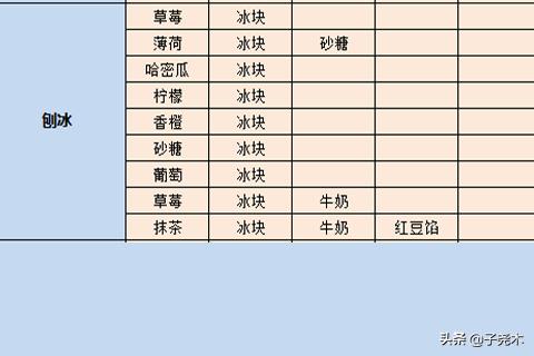 开罗拉面店破解版开罗拉面店破解版下载