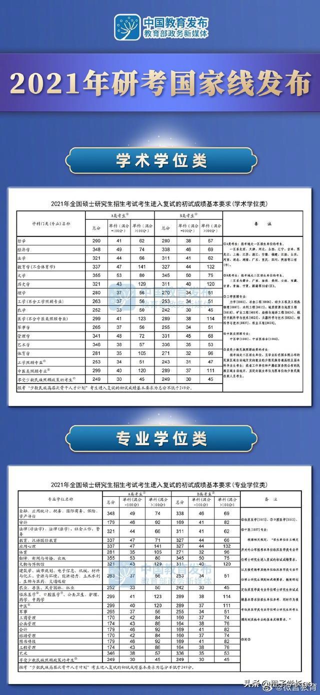 211对新疆录取分数线的要求,211对新疆录取分数线的要求是什么