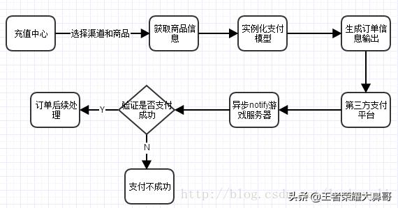 月落苗疆怎么充划算？手机网游充值系统是如何实现的？