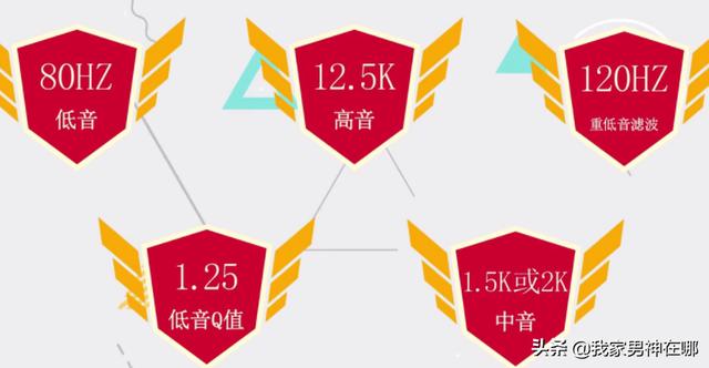 汽车音质不好怎么改善(图12)