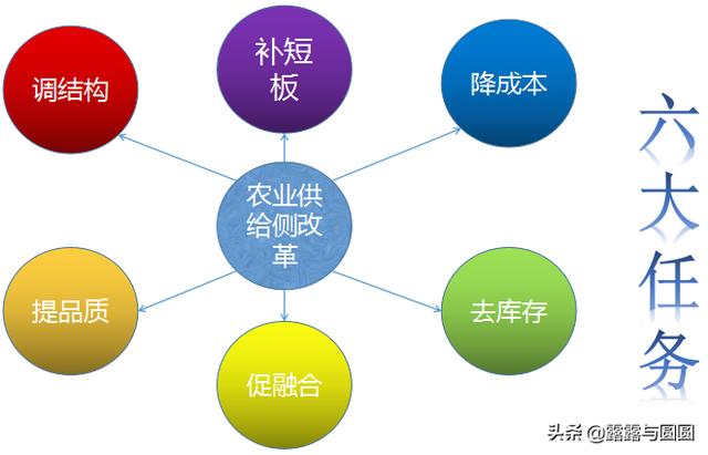 普惠合作社有机肥场在吗，普惠农场的土地是否能种