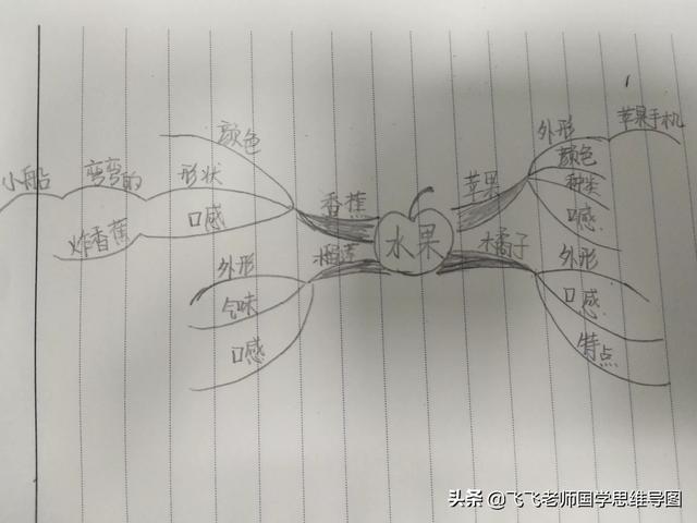 不会写作文该怎么改善呢(图1)