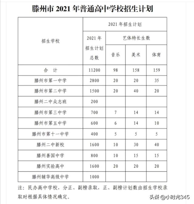 滕州英语考研时间(滕州市考研地点在哪里)