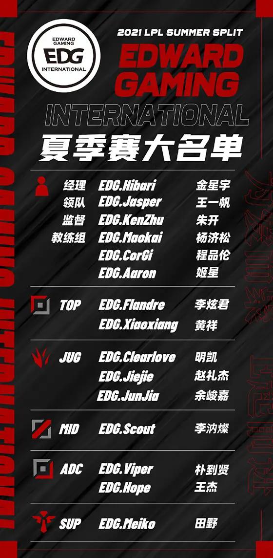 edg战队队员（edg现役队员资料？）