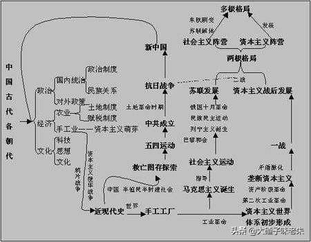 上高中学什么知识最好学，上高中学什么知识最好学呢