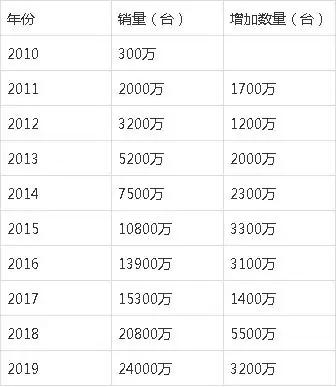 华为7月份汽车销量排行，2021年6月华为汽车销量