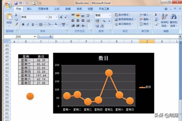 EXCEL表格中如何制作折线图？：怎么制作折线图