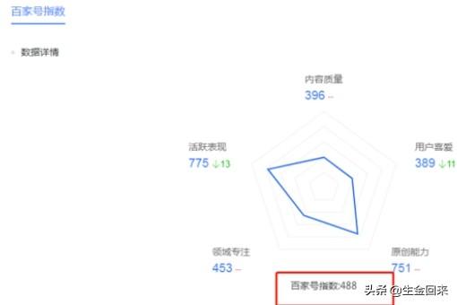 百家号怎样才能转正开通收益分成赚钱