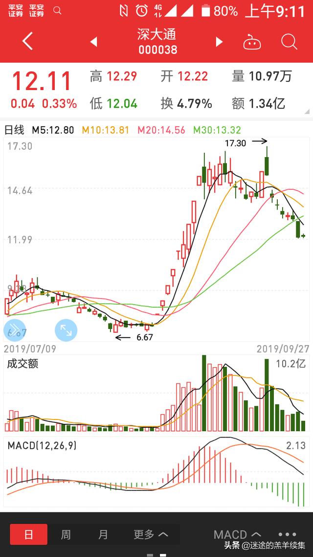 请问新手在哪里可以模拟炒股