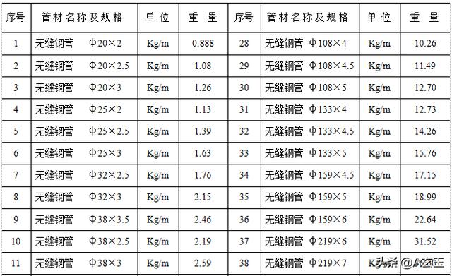 圆管重量计算公式表格（圆管重量计算公式表格150）