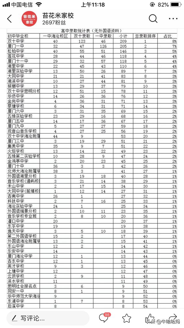厦门十中好还是厦门海沧实验中学好(今年中考急？