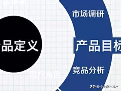 [品牌定位是什么]品牌定位是什么？