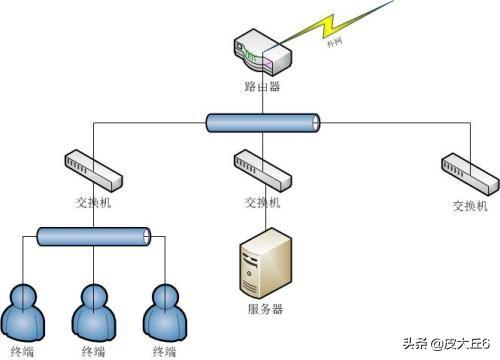 局域网上网控制软件-局域网内通信软件，推荐几款？