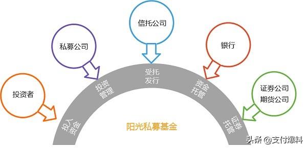 私募基金是怎么赚钱的